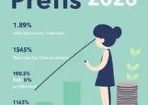 Prefis 2026