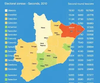 Resultados de Votação Maceió 2º Turno