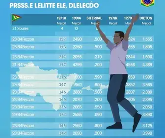 resultado apuração presidente