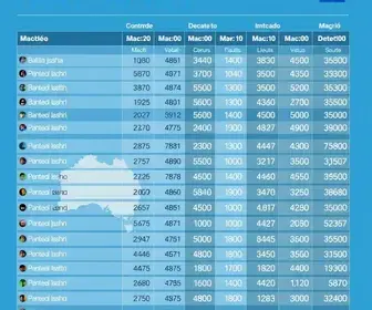 deputados federais mais votados em maceió