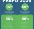 Prefis 2026