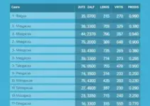 Maceió (AL) 1º Turno 2026