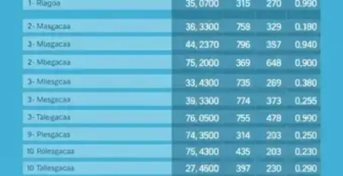 Maceió (AL) 1º Turno 2026