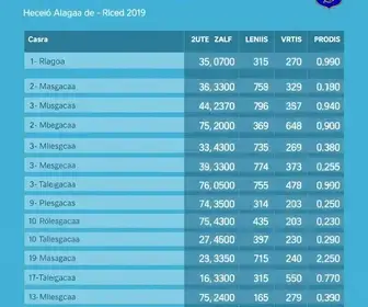 Maceió (AL) 1º Turno 2026