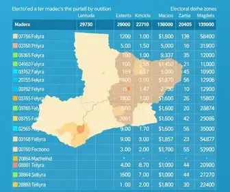 resultados eleições 2026 Maceió