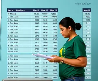 54ª zona eleitoral em Maceió (AL) resultados